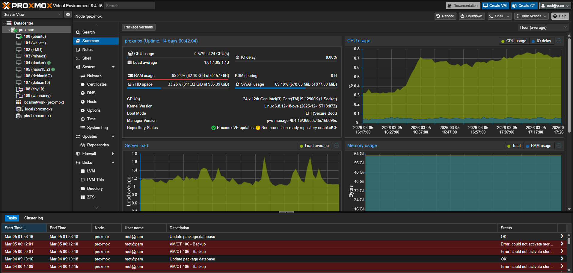 Proxmox dashboard showing homelab nodes and virtualized workloads